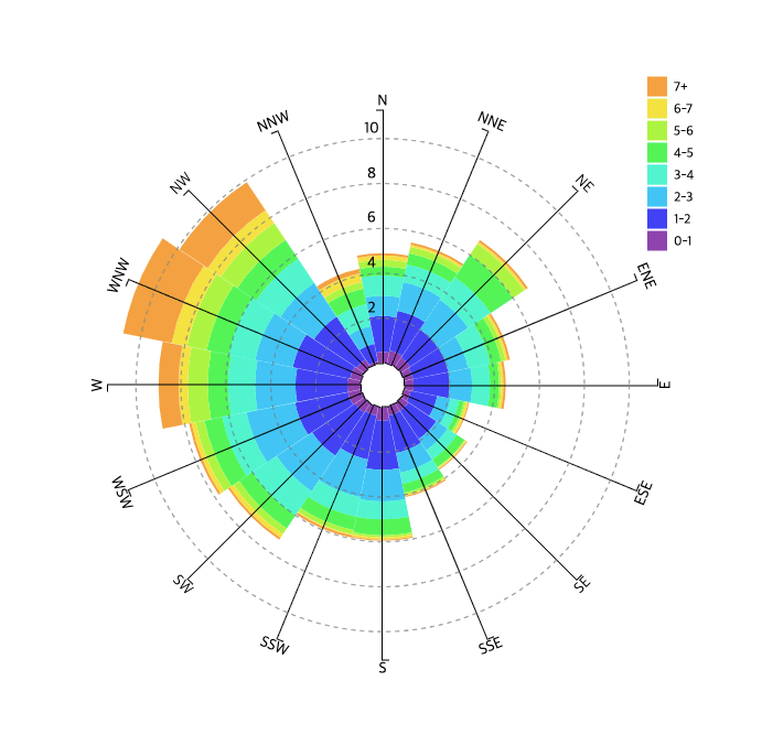 React windrose chart
