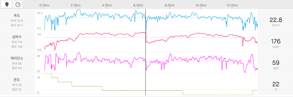 strava